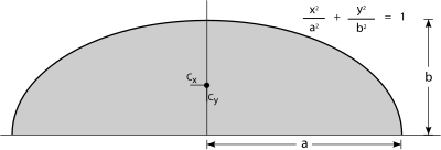 Centroide d'una àrea semiel·líptica