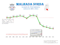 Evolución de la población entre 1864 y 2011