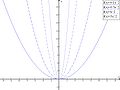 Smanjeni pregled verzije na dan 00:52, 4 maj 2008