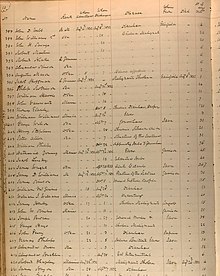 Register of Patients Gosport Naval Hospital August 1832 cholera cases Gosport Naval Hospital Register of Patients re Aug 1832 cholera cases.jpg