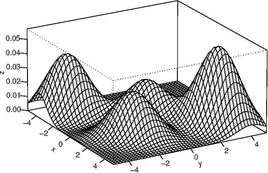 Modelos de mistura gaussiano.