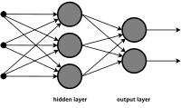 An artificial neural network with two layers Multi-Layer Neural Network-Vector.svg