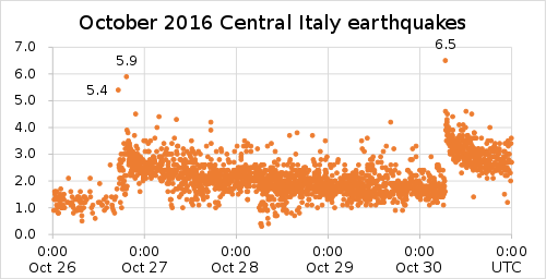 Октябрь 2016 г. Центральная Италия earthquakes.svg