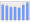 Evolucion de la populacion 1962-2008