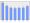 Evolucion de la populacion 1962-2008