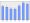 Evolucion de la populacion 1962-2008