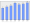 Evolucion de la populacion 1962-2008