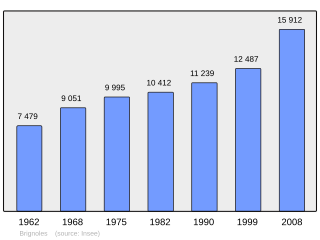 Evolucion de la populacion