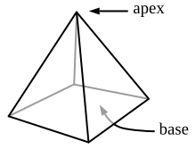 Pyramid.svg