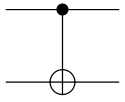 Circuit diagrams of controlled Pauli gates (from left to right): CNOT (or controlled-X), controlled-Y and controlled-Z.