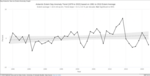 ...und der Trend der maximalen Ausdehnung bis September 2012
