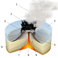 Image 19Diagram of a Surtseyan eruption. (key: 1. Water vapor cloud 2. Compressed ash 3. Crater 4. Water 5. Layers of lava and ash 6. Stratum 7. Magma conduit 8. Magma chamber 9. Dike) Click for larger version. (from Types of volcanic eruptions)