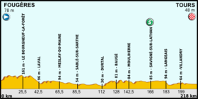 Image illustrative de l’article 12e étape du Tour de France 2013