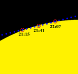 Транзит Меркурия 15 ноября 1999 путь через солнце.png