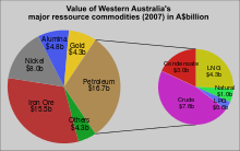Western Australia's resource commodity mix, 2007 2007 Resource production WA-svg.svg