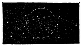 Lichtbundel op cylinder