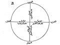 د ۲۳:۲۹, ۲۹ جنوري ۲۰۲۲ پورې د بټنوک بڼه