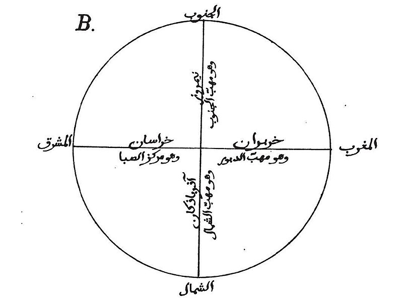 File:AzerbazkanBiruni.JPG