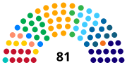 Vignette pour 57e législature du Congrès national