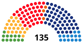 Elecciones al Parlamento de Cataluña de 2006