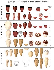 Mageuzi ya mitindo ya ufinyanzi kabla ya historia ya Misri, kutoka Naqada I hadi Naqada II na Naqada III.