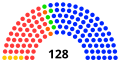 Miniatura de la versión del 19:11 28 nov 2021