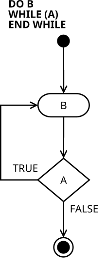 Do-while-loop-diagram.svg