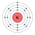 Configuració electrònica de Potassi