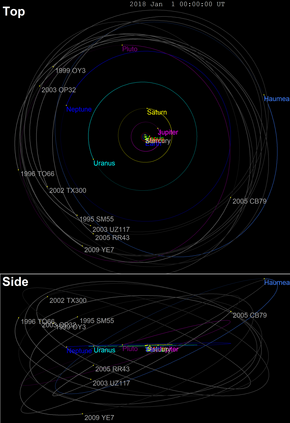 Description de l'image Haumea family orbits.png.