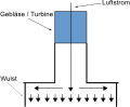 Vorschaubild der Version vom 22:41, 11. Dez. 2010