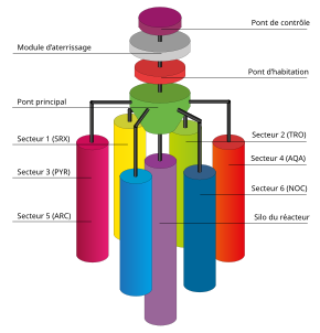 Série de cylindres de couleurs représentant une carte très schématisée.