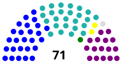 Panama National Assembly 2014.svg