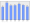 Evolucion de la populacion 1962-2008