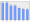 Evolucion de la populacion 1962-2008