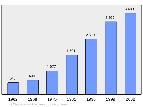 Population - Municipality code 35059