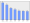 Evolucion de la populacion 1962-2008