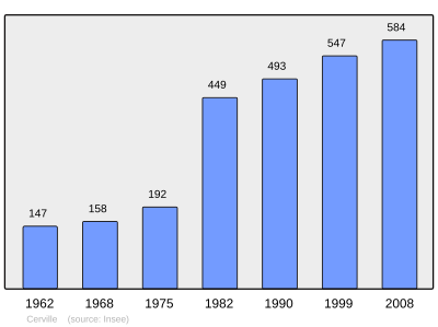 Referanse: INSEE