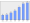 Evolucion de la populacion 1962-2008