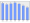 Evolucion de la populacion 1962-2008