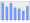 Evolucion de la populacion 1962-2008