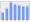 Evolucion de la populacion 1962-2008