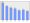 Evolucion de la populacion 1962-2008