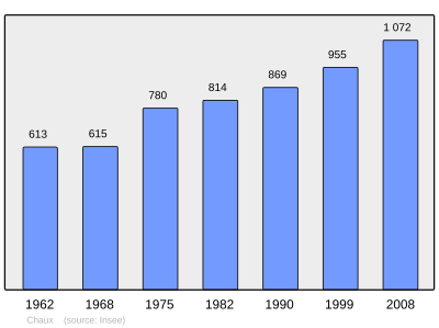 Reference: 
 INSEE [2]