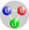 A light-grey circle with a dark-grey outline that encircles three smaller circles, the top left being blue, the top right red, and the bottom green, all on a white background