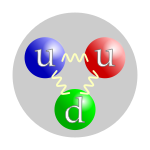 Ba quả bóng màu (tượng trưng cho các hạt quark) nối thành cặp với nhau bởi các lò xo (tượng trưng cho các gluon), tất cả bên trong một vòng tròn màu xám (tượng trưng cho hạt proton). Các quả bóng có màu đỏ, xanh lá cây và xanh dương thể hiện màu tích của các quark tương ứng. Hai quả bóng màu đỏ và xanh dương được gắn nhãn "u" (quark lên) còn quả màu xanh lá cây có nhãn "d" (quark xuống). Thứ tự sắp xếp màu không quan trọng, chủ yếu thể hiện có ba màu hiện diện.