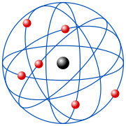 ラザフォードの原子模型。電子に球状の実体があり原子核の周囲を惑星のように回っていると考えるモデル。