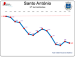 Evolução da População 1864 / 2011