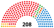 Pienoiskuva sivulle Espanjan senaatti