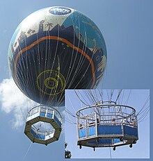 A tethered helium balloon gives the public rides to 500 feet (150 m) above the city of Bristol, England. The inset shows detail of the gondola. Static.balloon.bristol.arp.jpg