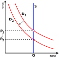 תמונה ממוזערת לגרסה מ־03:44, 11 במרץ 2007